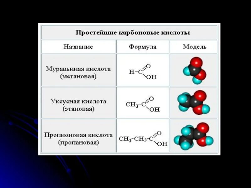 10 формула карбоновой кислоты. Карбоновые кислоты 10 класс химия. Химия 10-класс карбон кислотасы. Химия 10 класс тема карбоновые кислоты. Карбоновые кислоты упражнения по номенклатуре.