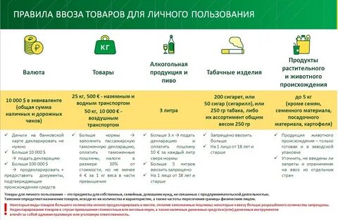 Ввоз в турцию