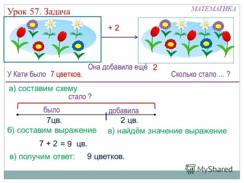 Урок 27 математика 1. Схемы к задачам 1 класс математика. Составление задач по схеме 1 класс. Схемы задач 1 класс. Схемы задач первый класс.