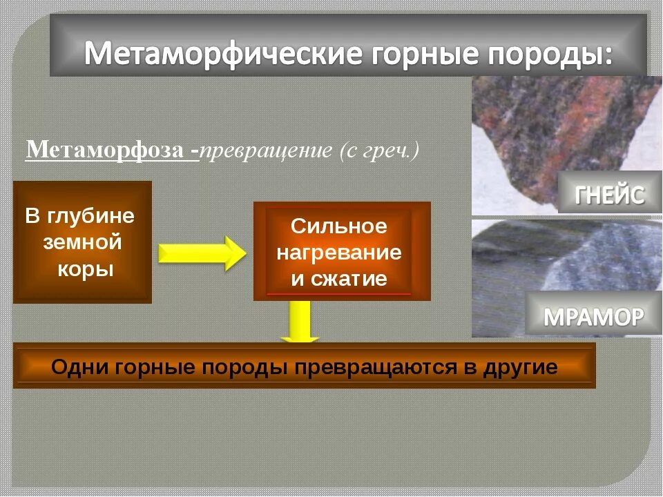 Как образуются метаморфические породы. Метаморфические горные породы. Породы магматические осадочные метаморфические. Схема образования горных пород. Метаморфические горные породы минералы.