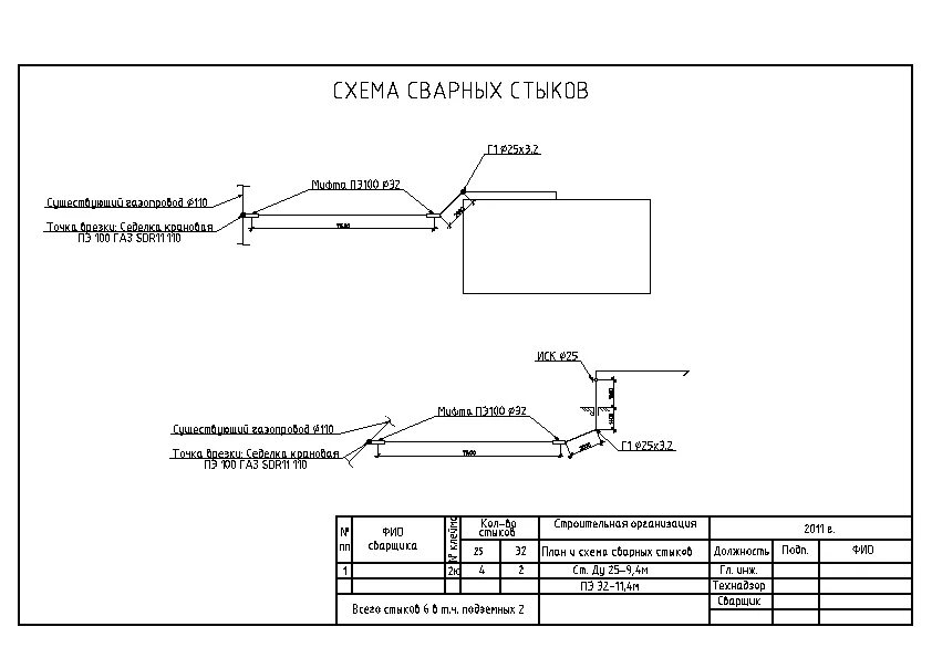 Контроль стыков газопроводов. Схема сварных стыков полиэтиленового водопровода. Исполнительная схема сварных соединений трубопроводов. Схема сварочных стыков трубопроводов. Схема сварных швов газопроводов.