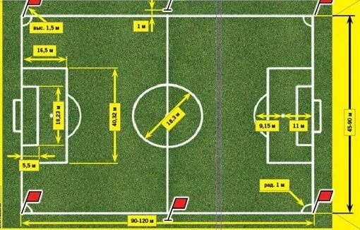 Размеры футбольного поля стандарт ФИФА. Площадь футбольного поля м2 стандарт. Размер стадиона футбольного поля в метрах. Размер вратарской площади футбольного поля.