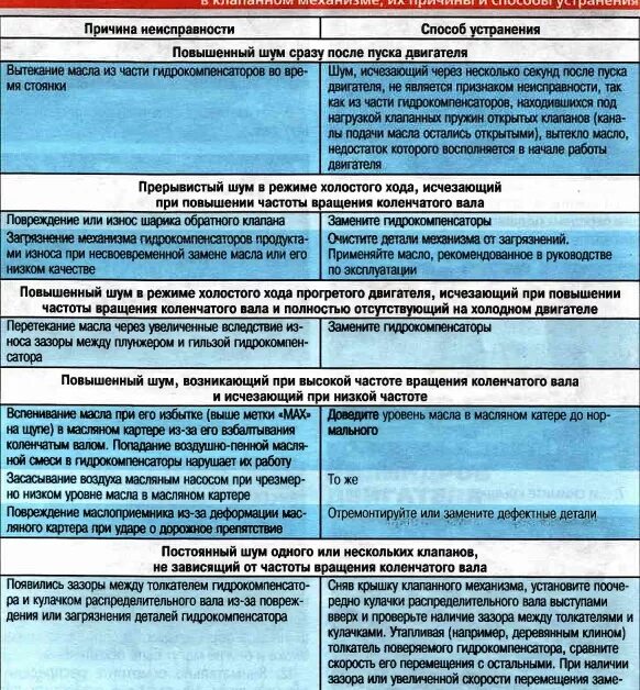 Ошибка вал 5. Дефекты и их устранение это. Основные дефекты и способы их устранения. Причина дефекта неисправности. Причины поломки оборудования.