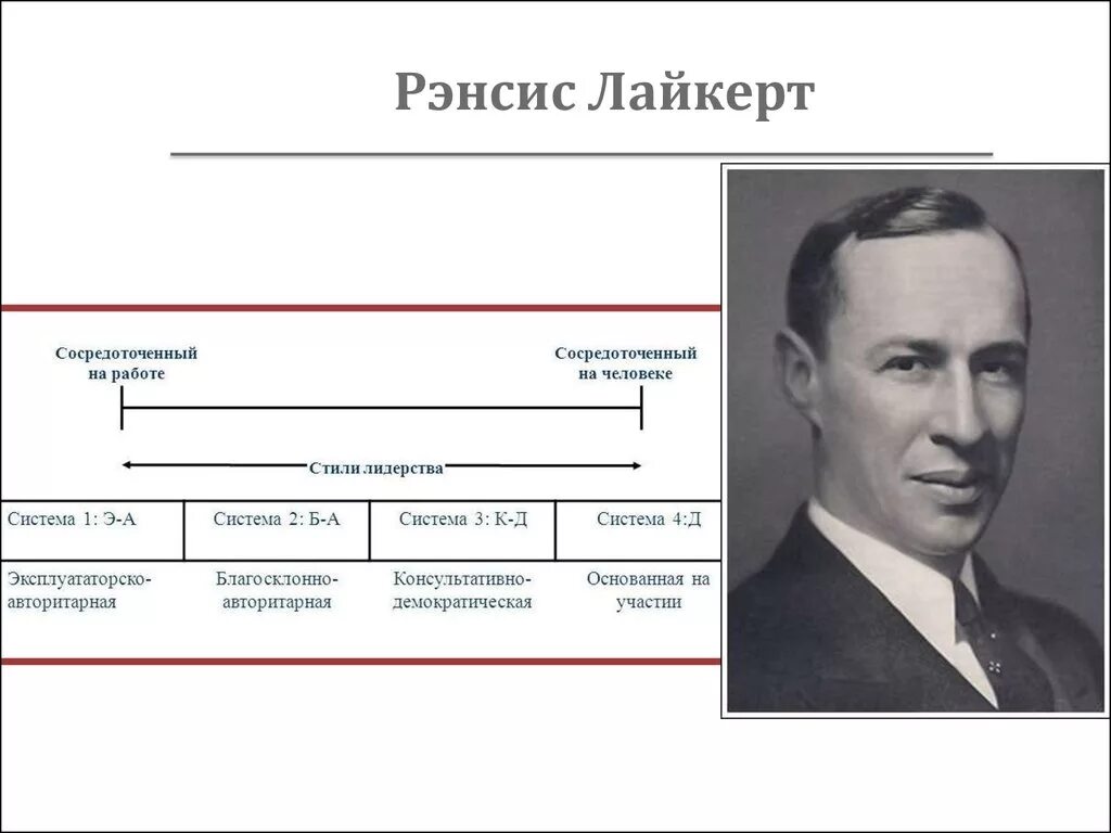 Рэнсис Лайкерт. Ренсис Лайкерт теория. Теория стилей руководства Лайкерта. Стили лидерства р. Лайкерта. Теории стилей управления