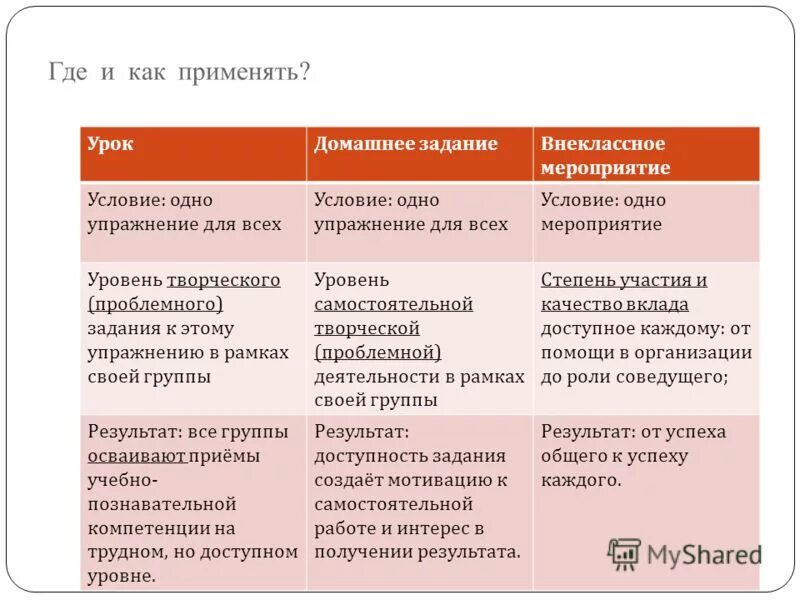 Когнитивные компетенции