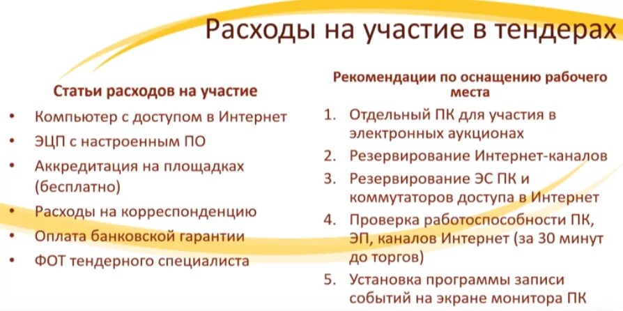 Как участвовать в тендерах. Этапы участия в тендере. Участие в закупочной процедуре. Как выиграть тендер. Кто может участвовать в тендерах.