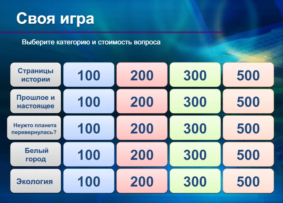 База вопросов своя игра вк. Своя игра. Своя игра категории. Игра где выбирают категории вопросов. Вопросы за 100 200 300.