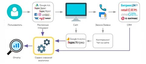 Как работает 3 6