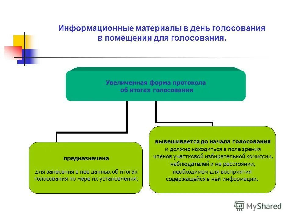 подведение результатов голосования. голосование и подведение итогов голосования. установление результатов выборов. порядок определения результатов выборов. определение результатов голосования.