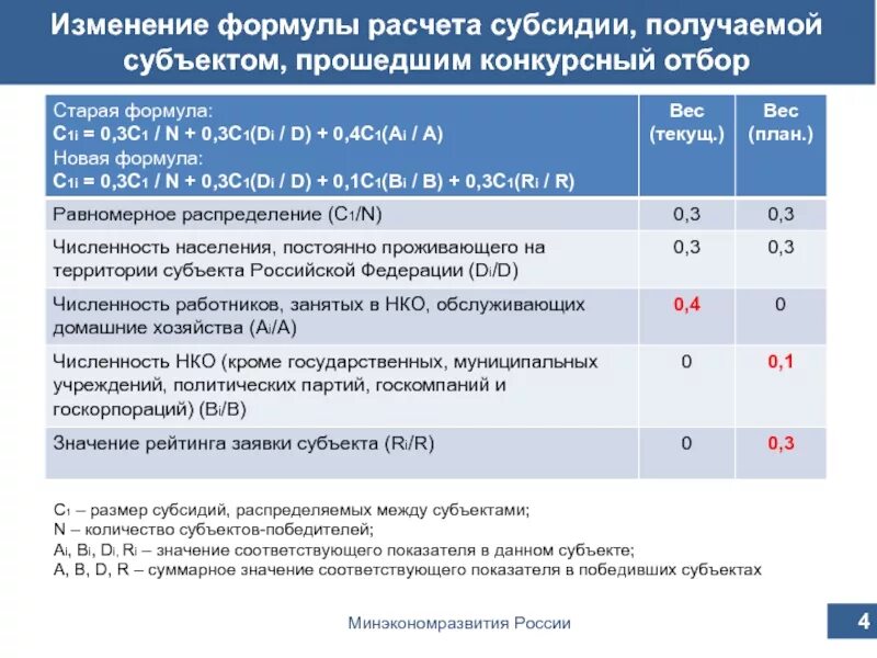 Формула расчета субсидии. Размер субсидия формула. Формула вычисления субсидии. Формула расчета дотации. Размер дотации