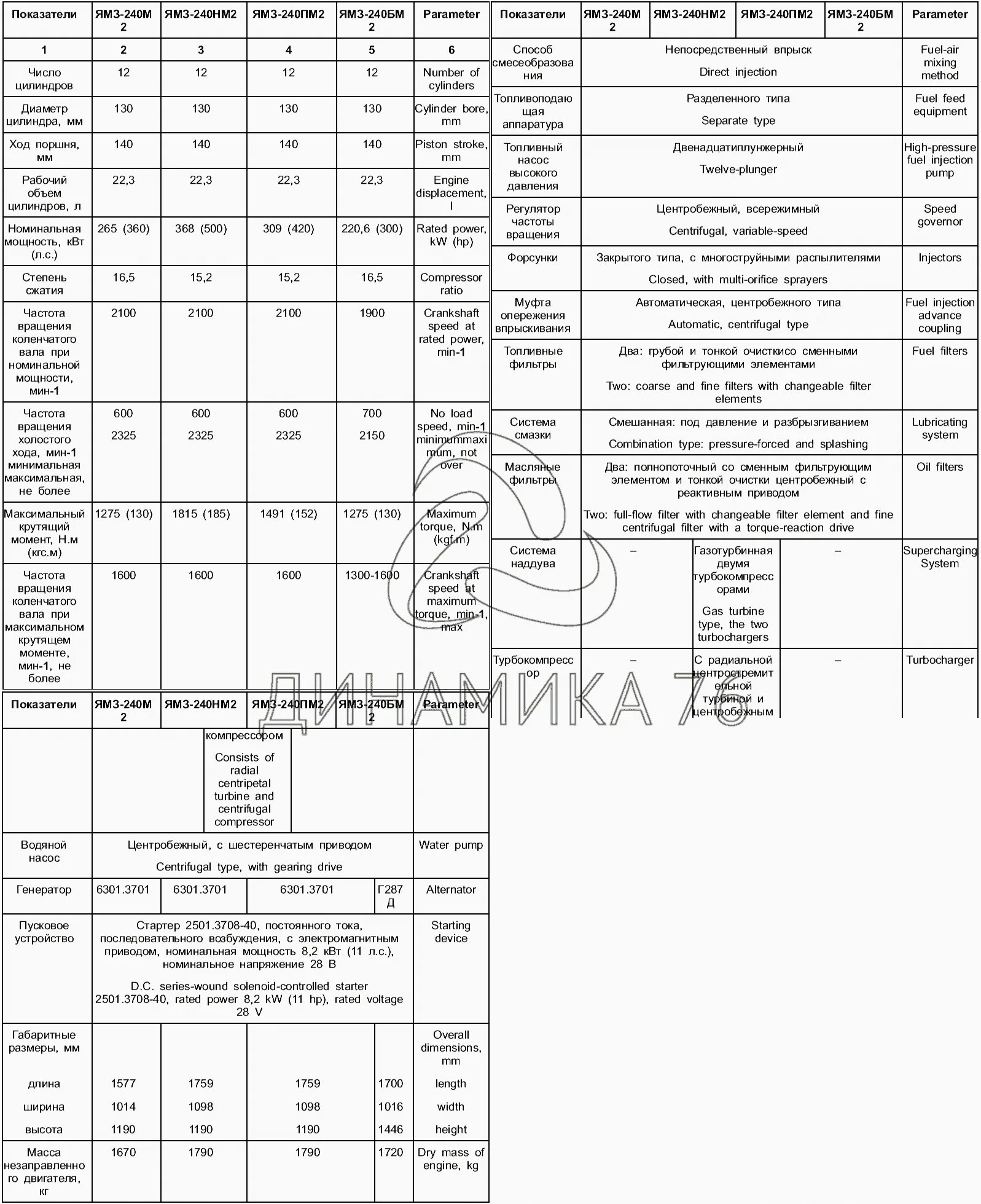 Сколько масла в 236. Объем масла в двигателе ЯМЗ 240 ЯМЗ 240. Форсунки на ЯМЗ 236 турбо. Характеристики двигателя ЯМЗ 238, ЯМЗ 240. Двигатель ЯМЗ 240 технические характеристики.