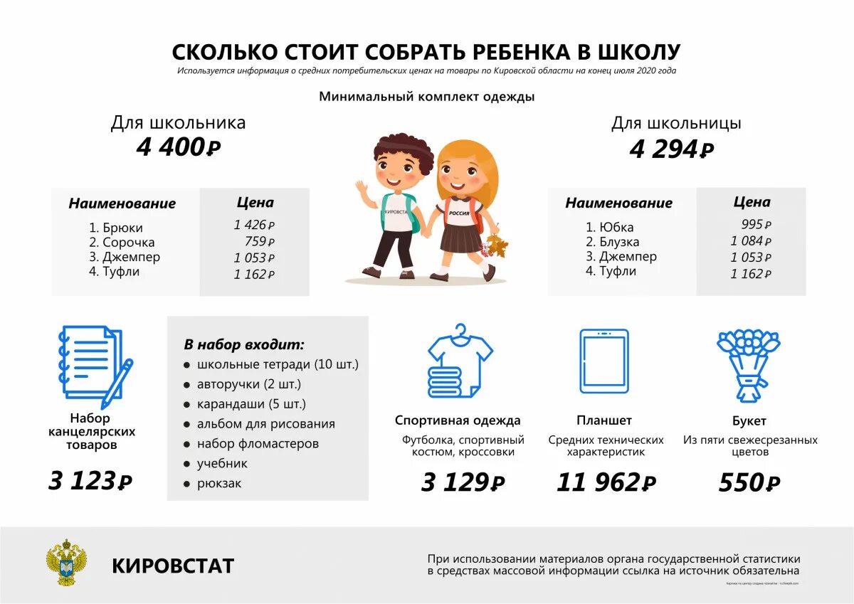 Сколько лет детям в 9 классе. Сколько стоит собрать ребенка в школу. Сколько стоит собрать ребенка в школу инфографика. Во сколько обошлось собрать ребенка в школу?. Инфографика как собрать ребенка в школу.