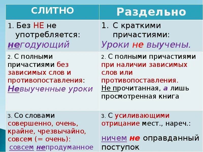 Не пришла как пишется слитно или раздельно