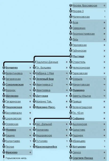 Чкаловская болшево расписание. Схема электричек с Ярославского вокзала. Ярославское направление электричек схема. Станции электричек Москва Ярославский вокзал. Ярославский вокзал направления электричек схема.