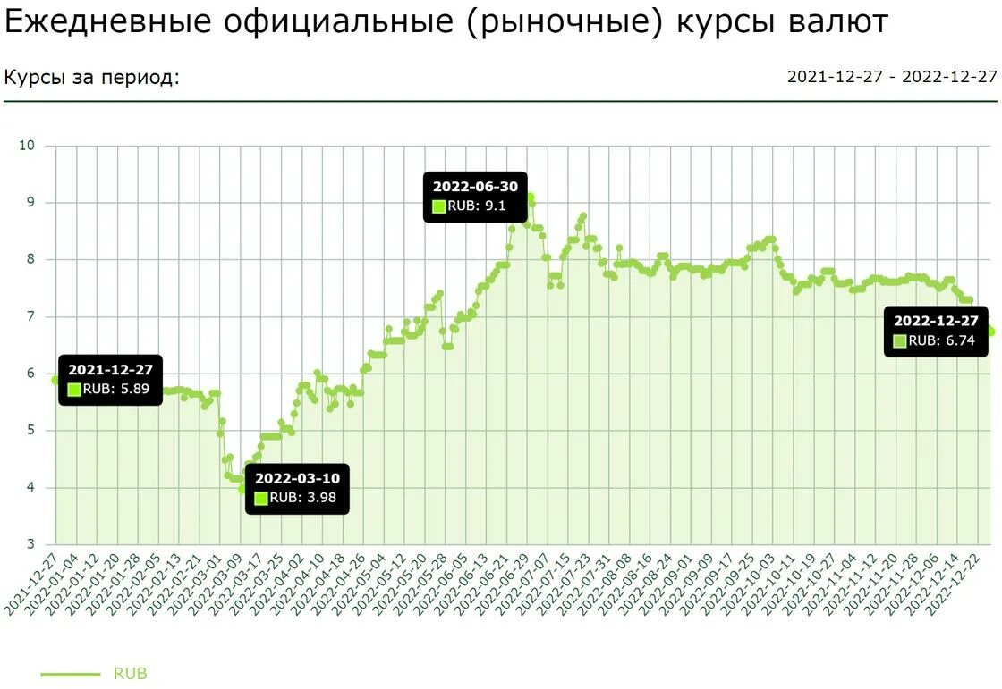 Курс рубля банки казахстана