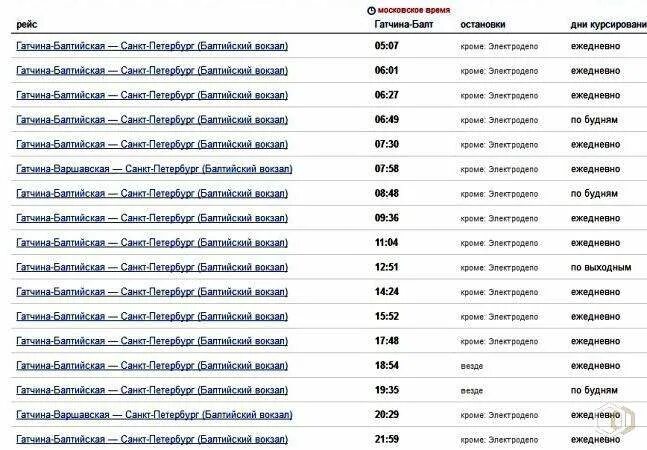 Расписание электричек спб тайцы сегодня. Остановки электрички Санкт-Петербург Гатчина Балтийская. Расписание электричек Гатчина Балтийская Санкт-Петербург. Гатчина-Санкт-Петербург электричка. Электричка СПБ Гатчина Балтийская остановки.