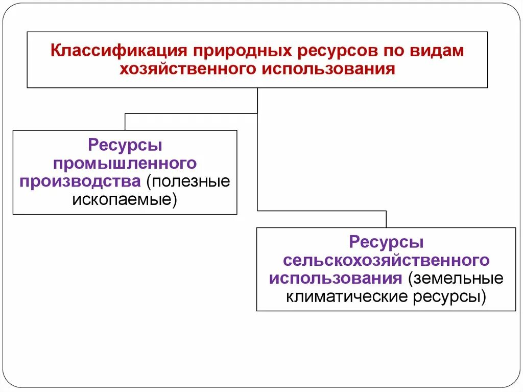 Направления хозяйственного использования. Классификация природных ресурсов по применению схема. Классификация природных ресурсов по видам хозяйственного. Природные ресурсы хозяйственная классификация. Классификация природных ресурсов по видам хоз использования.