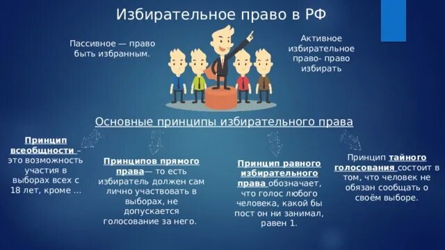 Активное и пассивное избирательное право. Активное избирательное право это право. Пассивное избирательное право. Активное избирательное право и пассивное избирательное право.