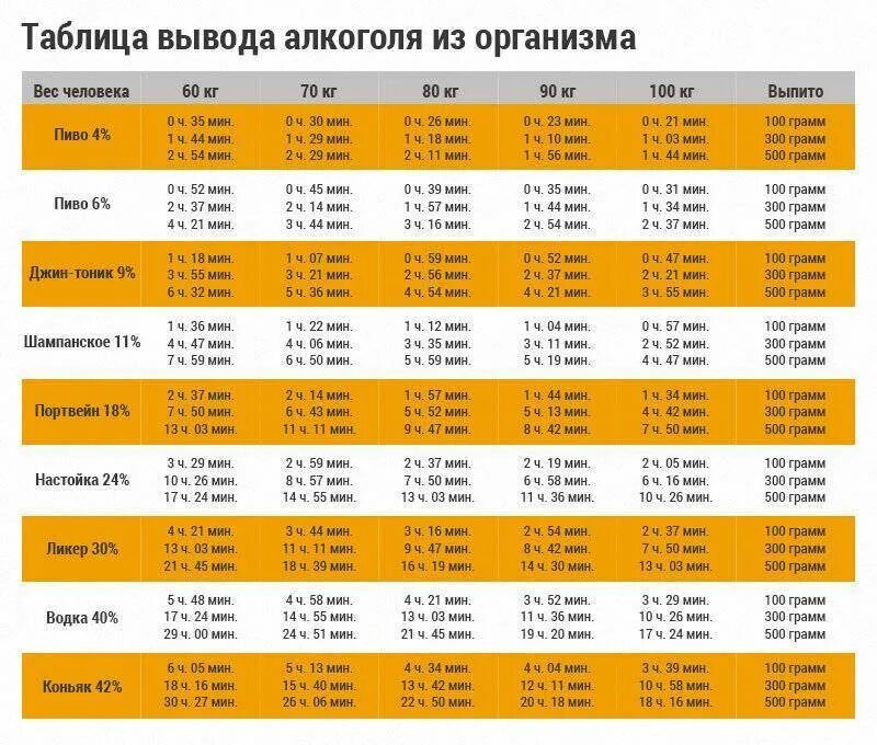 Шампанское выветривается из организма мужчины