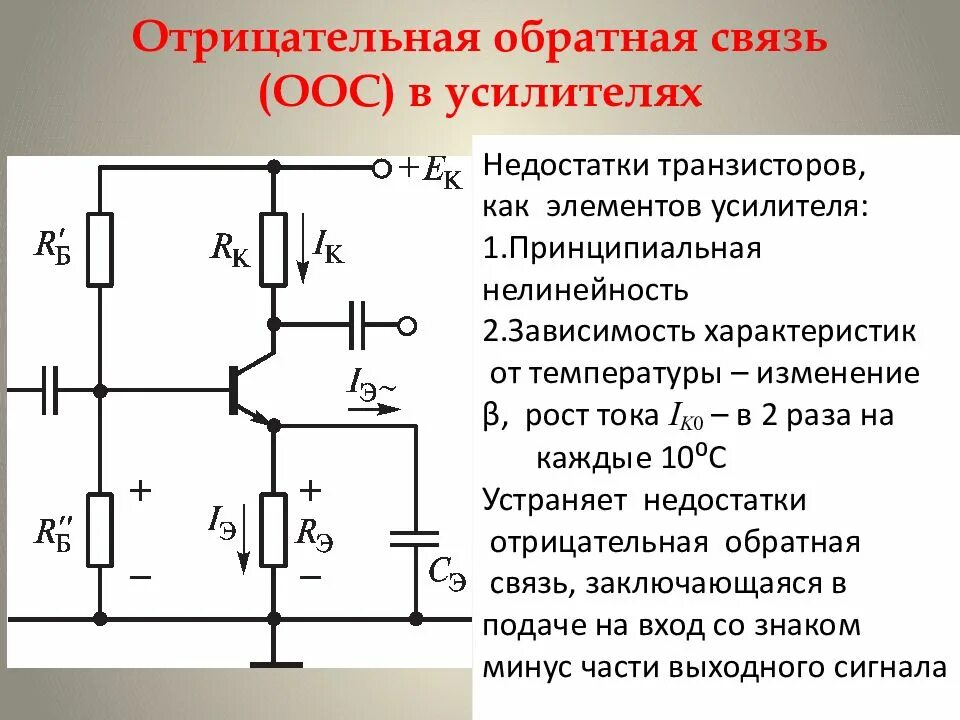 Схема стабильного усилителя с отрицательной обратной связью. Отрицательная Обратная связь усилитель транзистор. Усилитель с коэффициентом усиления 100 охвачен обратной связью. Транзисторный усилитель сигнала схема.