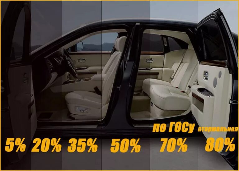 Тонировка 30 процентов как выглядит. Светопропускаемость тонировки 70 и 75. Тонировка светопропускаемость 75. Светопропускаемость передних стекол 70%. Тонер 70 светопропускаемость.