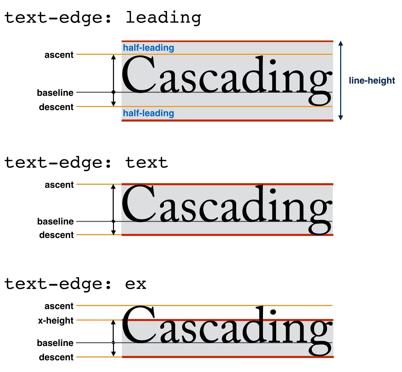 Line height html. Line-height css что это. высота текста css. line height css картинка.