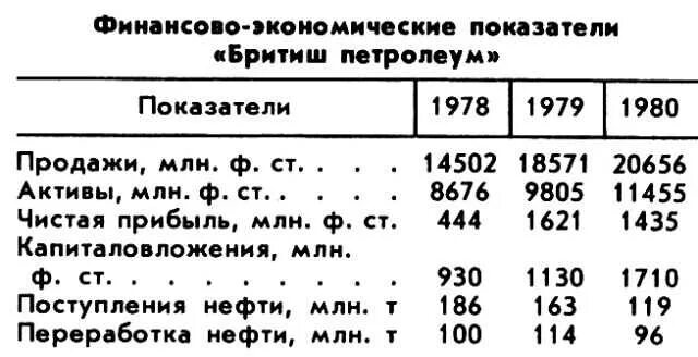 Сувни кислорода Бритиш. Петролеум камень что это такое. Т нефти в м3