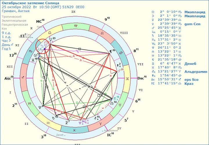 Затмение 25.10.2022 астрологическая карта. Солнечное затмение астрология. Затмение в натальной карте. Солнечное затмение в 2022 году. Затмение 25.03 2024 время