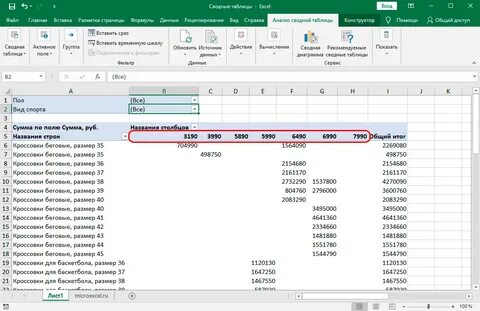 Сводный анализ в excel