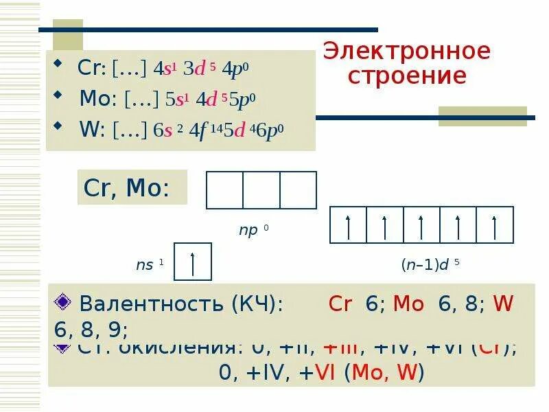 Д элементы 6 группы. D элементы 6 группы. cr электронное строение. строение cr. общая характеристика элементов 6 а группы.