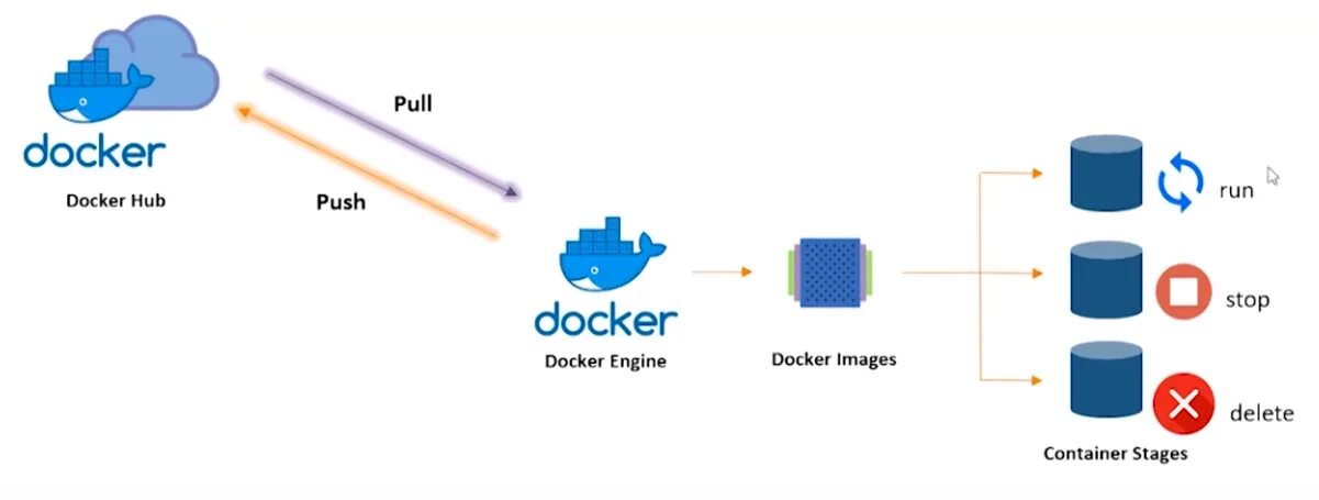 Docker chrome. Docker hub. docker run флаги. docker run команды. docker hub картинка.