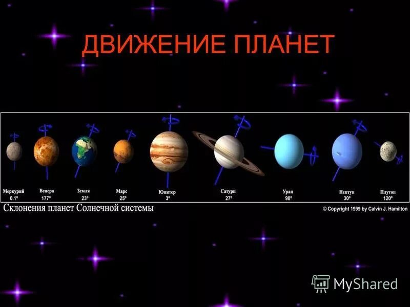 Какая планета 3 по счету