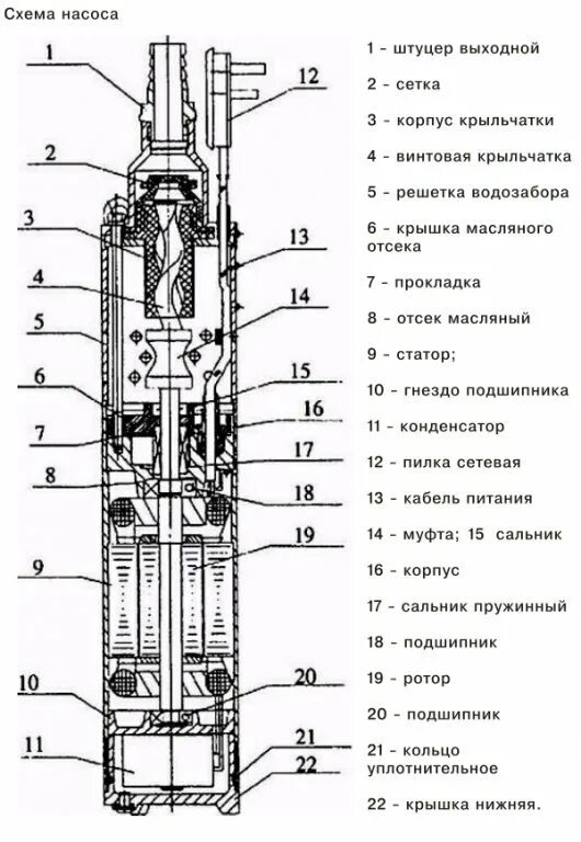 Как работает скважинный насос. Погружной центробежный электронасос схема. схема винтового шнекового насоса. насос погружной центробежный нпц -40035вп схема сборки. насос погружной центробежный кама нпс-0.37-1.350.