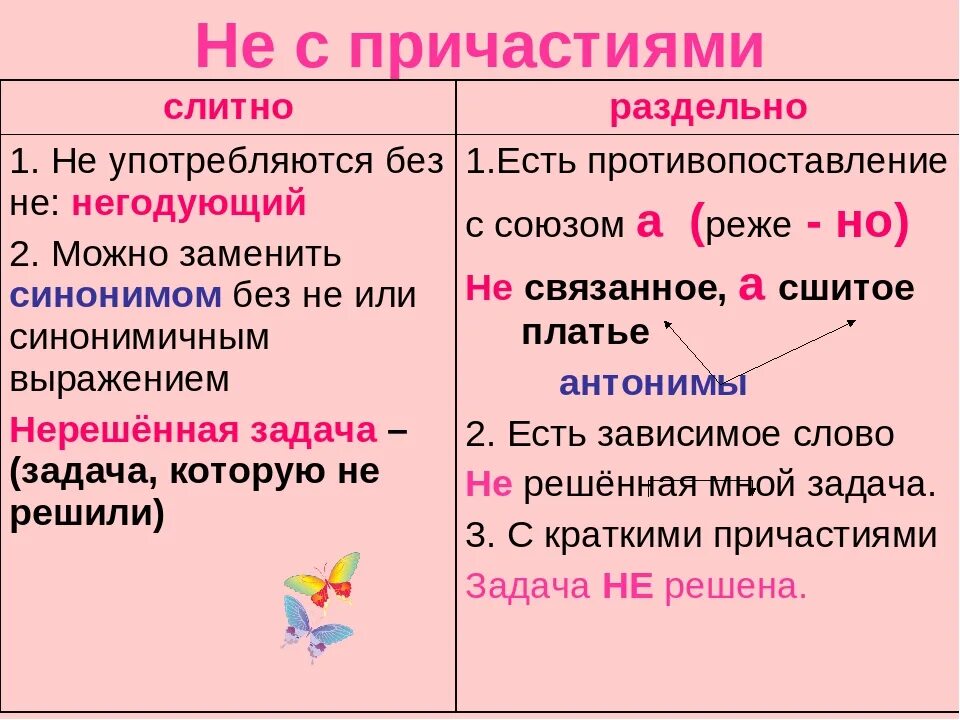 Написание не с полными причастиями. Правописание не с причастиями таблица. не с причастиями. не с причастиями правило. правописание не с причастиями правило.