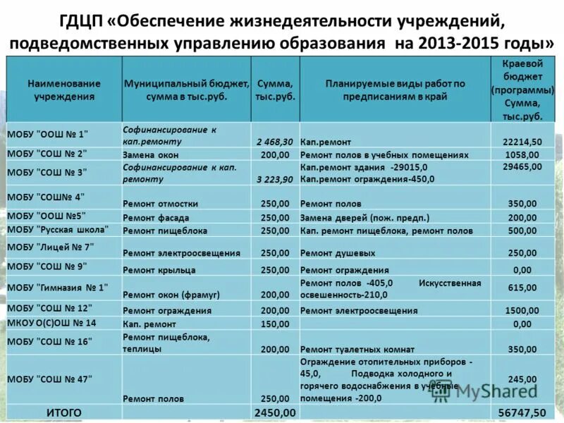 Подведомственные учреждения министерства здравоохранения. Подведомственные организации это. Подведомственные управлению муниципальные учреждения. Подведомственные учреждения это. Подведомственные организации это.