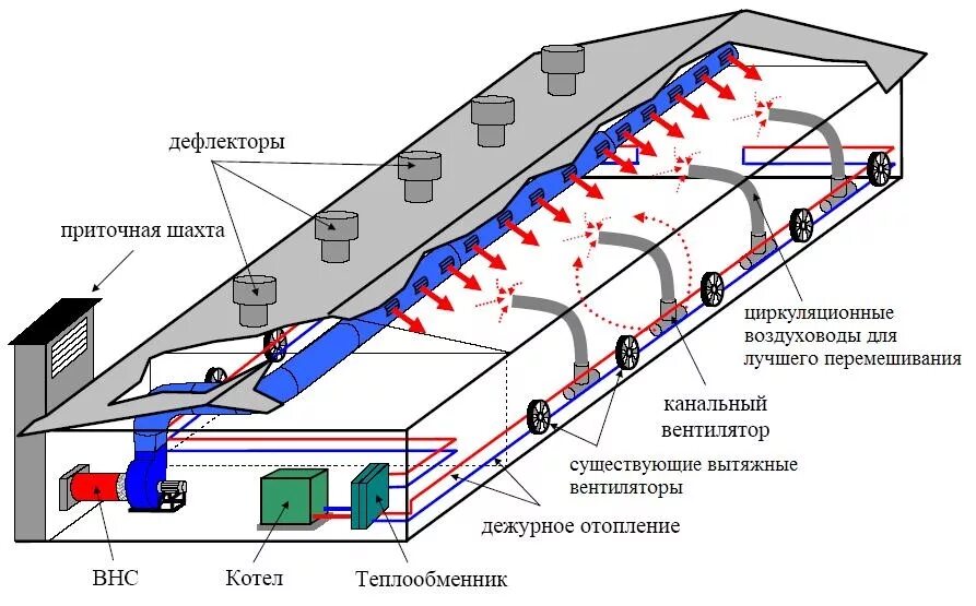 Воздух животноводческих помещений. Схема приточно-вытяжной вентиляции. Схемы приточно-вытяжной вентиляции с механическим побуждением. Приточно вытяжная система схема. Вытяжная приточная приточно-вытяжная система вентиляции схема.