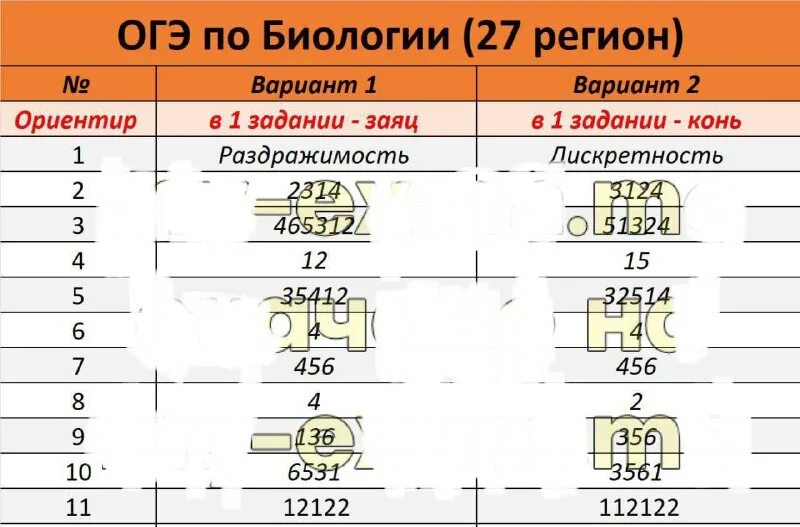 Решу огэ. Решу огэ ответы. Решу огэ. Приложение огэ. Решу огэ 27.