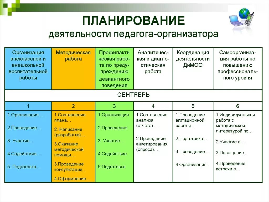 Форма планов работы на месяц. Планирование работы педагога. план работы педагога организатора. план работы учителя. план работы педагога-организатора в школе.