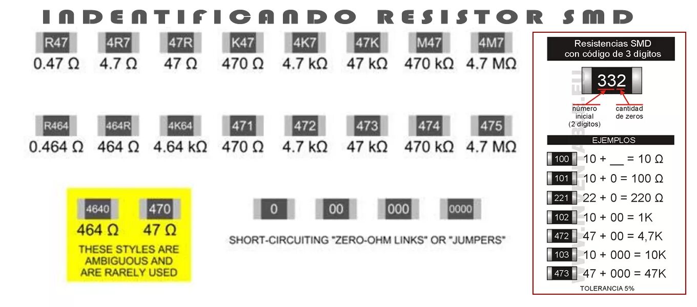 Резистор СМД 3к0. SMD резистор с маркировкой 000. Резистор SMD маркировка 120. Резистор SMD 103 расшифровка.