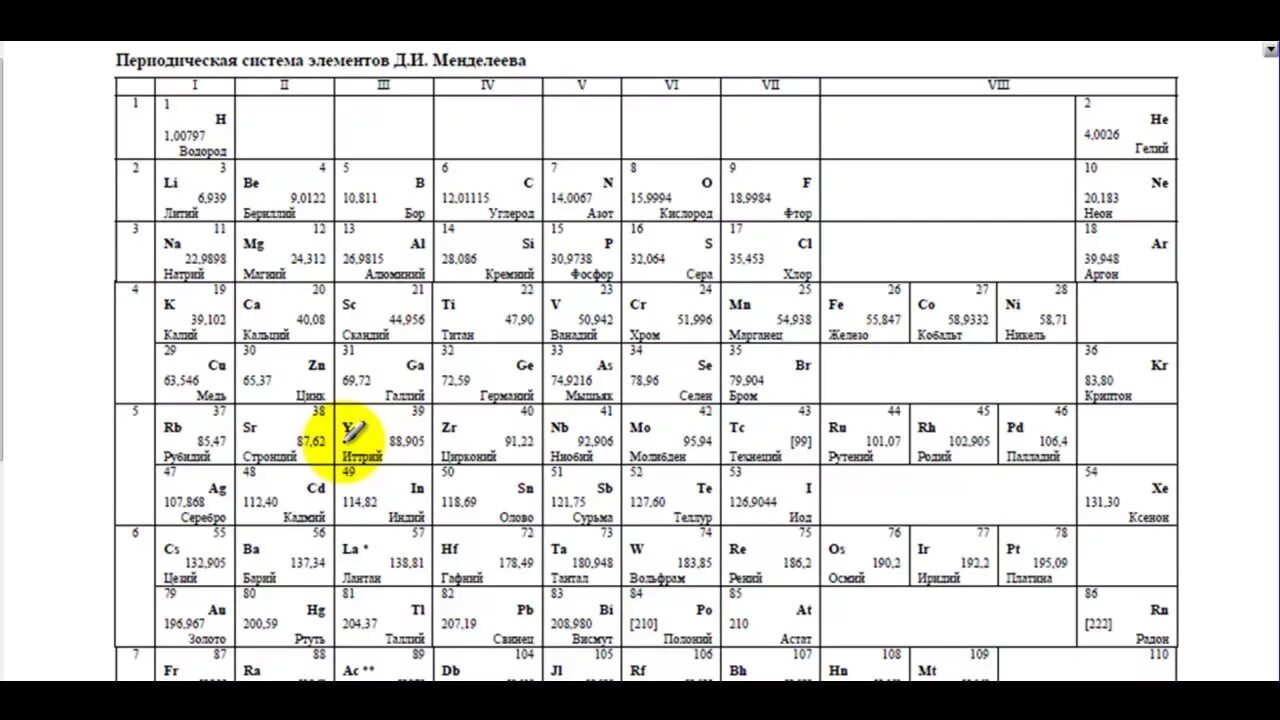 Тест по химии по периодической системе. Таблица Менделеева ЕГЭ химия. Периодическая таблица Менделеева ЕГЭ. Таблица Менделеева и растворимости для ЕГЭ. Химия таблица Менделеева на экзамене.