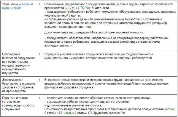 Гарантии и компенсации коллективный договор. Что прописывается в коллективном договоре. Коллективный договор гарантии и компенсации работникам. Коллективный договор на спецодежду.