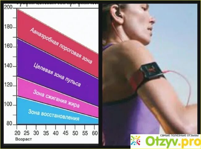 Пульс для сжигания жира калькулятор. Оптимальный пульс для сжигания жира. Формула расчета частоты пульса для жиросжигания. Частота пульса для сжигания жира. Зоны пульса калькулятор.