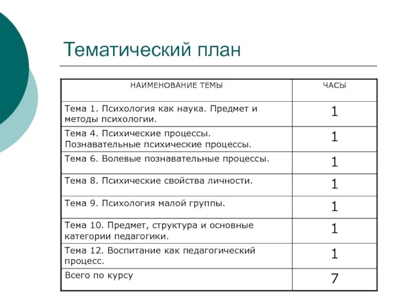 Курс психологии содержание+. Польза психологии. Структура всей математики. 3 курс психологии темы. 3 курс психологии темы.