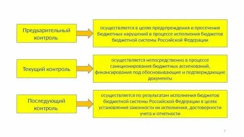 Предворительной или предварительной