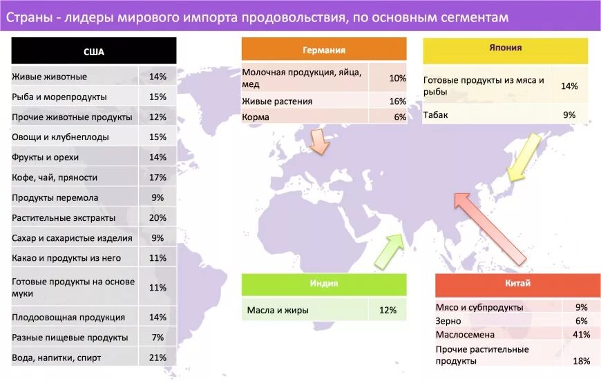 Основные международные рынки