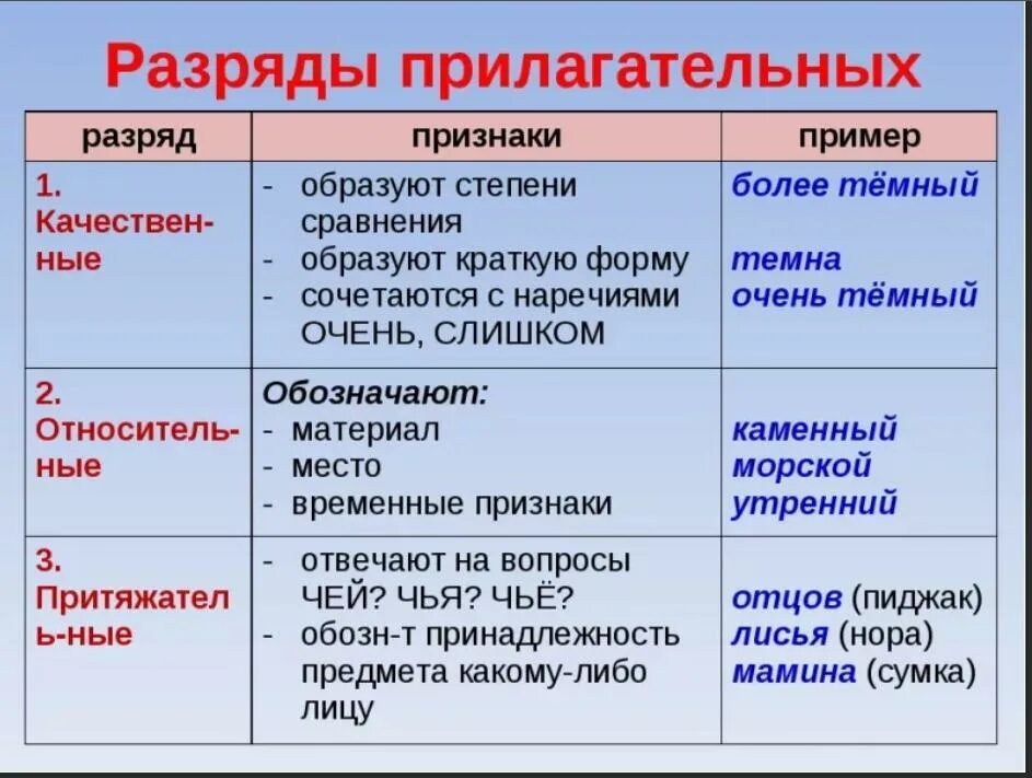 Почему качественные прилагательные так называются
