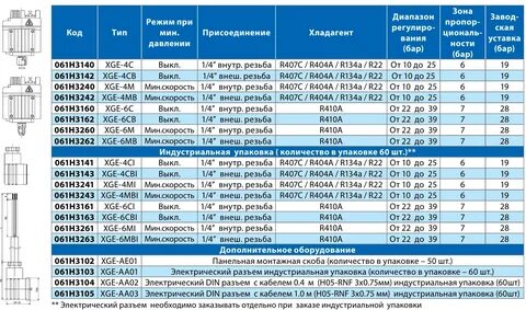 Частота вращения вентилятора