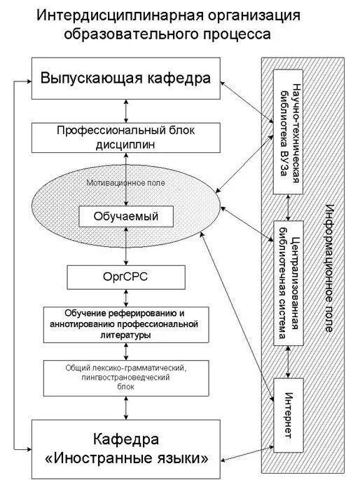 Реферирование и аннотирование текста. Правила реферирования и аннотирования. аннотирование научного текста.
