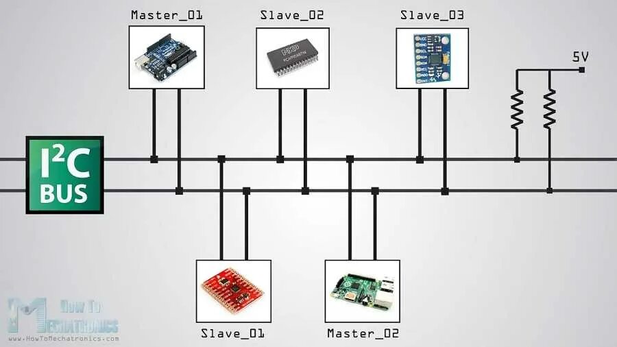 I2c подключение. Сигнал шины i2c. шина i2c схема. микросхема из spi в rs-485. arduino i2c несколько устройств.