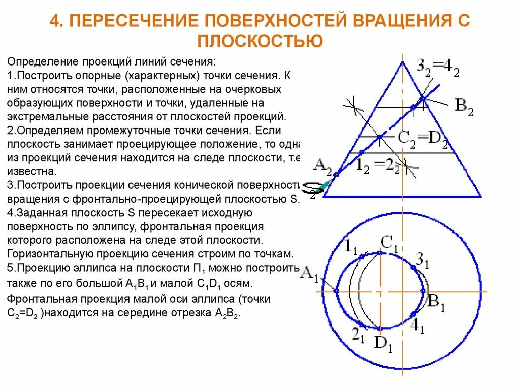 Линия пересечения поверхности вращения. Пересечение поверхностей вращения 1.34.06. Пересечение поверхностей проецирующей плоскостью. Пересечение поверхности вращения плоскостью. Пересечение поверхности вращения с проецирующей плоскостью..